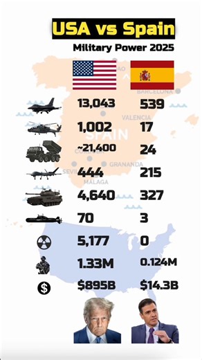 2.3K views · 61 reactions | Discover the Military Power Comparison...