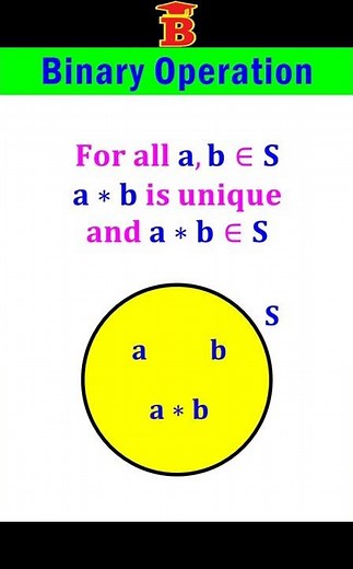 Binary Operation on Sets