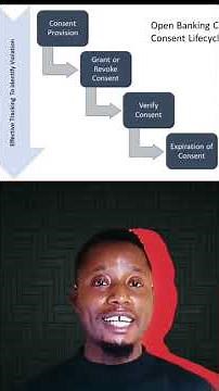 Open Banking Explained in One Minute