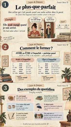 Le PLUS-QUE-PARFAIT 🇫🇷 Everything You Need in ONE Image! | French Grammar