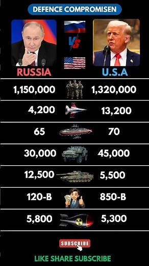 🔥 Russia 🇷🇺 vs United States 🇺🇸 Military Power Comparison 2026 | Who Would Win? 💥☢️