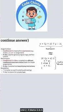Conditional Operator Vs IF ELSE JNTUK 5Marks