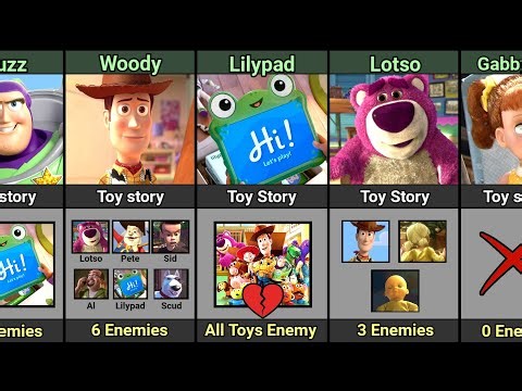 Toy Story Characters How Many Enemy They Have|| Zone Deta