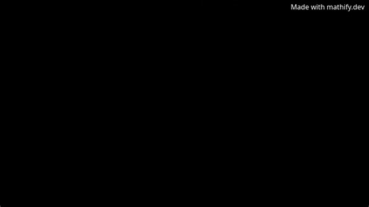 #mathifycommunityclips | Mathify: AI Math Animator