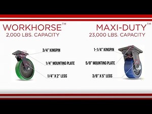 Hamilton Academy | Heavy Duty Industrial Casters - The Basics