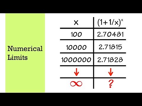 calculus 1, numerical limits and "undefined vs indeterminate"