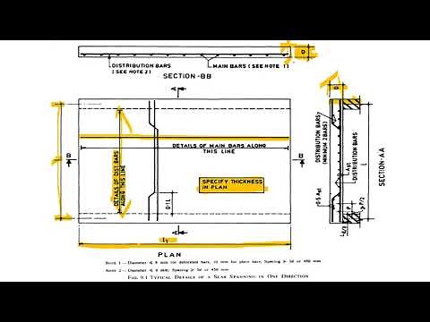 Detailing of Slabs as per SP 34:1987