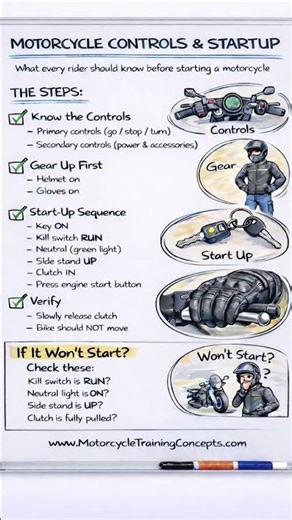 Motorcycle Controls & Startup Checklist #motorcycletips #shorts