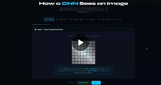 AI Image Recognition: How CNNs Work | Atul Pardhi posted on the topic | LinkedIn