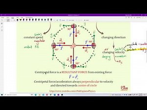Matriculation Physics: Circular Motion (Part 1)