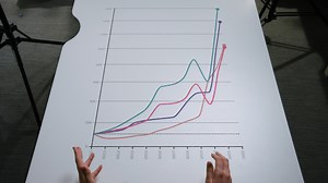 56K views · 894 reactions | This one graph shows the crisis in England's NHS in a way you've never seen before. | Channel 4 News | Facebook