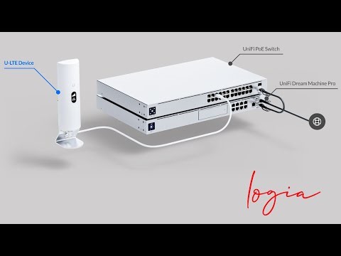 Ubiquiti Network Redundancy