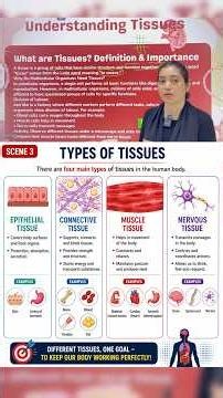 What are Tissues? || Tissues in action class 9th New NCERT