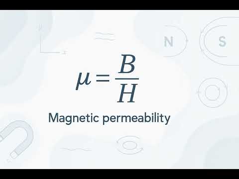 Magnetic Permeability - Scientific Definition