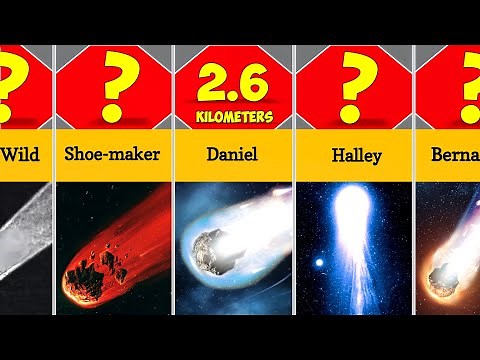 Comets Size Comparison 2025 ! | FRIGHTENING AND GIGANTIC !