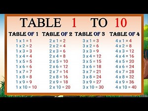 Table of 1 to 10 | Tables of One to Ten | 1-10 Table | Tables | Maths Tables | Multiplication