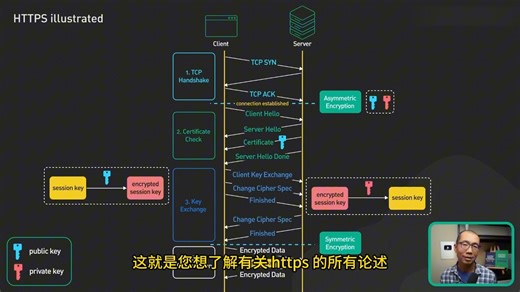 简述HTTPS的工作原理