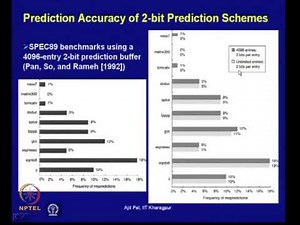 Mod-13 Lec-16 Branch Prediction