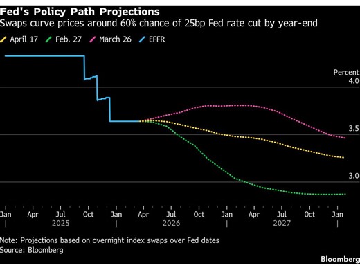 Treasuries Rally as Oil Tumbles on Mideast Peace Deal Optimism