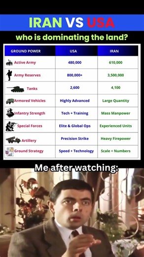 ⚔️ 🇮🇷 Iran vs 🇺🇸 USA — Who Rules the Land? 🌍🔥