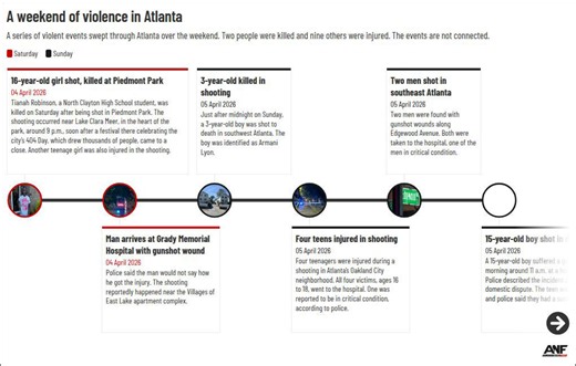 Father seeks justice after 16-year-old daughter killed in Piedmont Park shooting