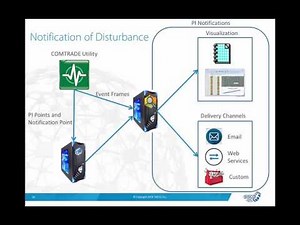 Introduction to COMTRADE Utility