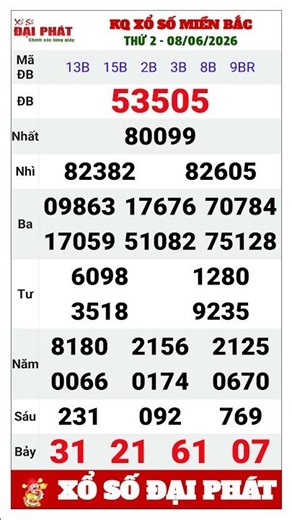 Northern Lottery Results Monday, June 8, 2026 | Weekly Monday XSMB