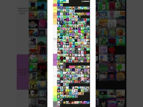 Ranking every single object show on a tierlist (part 1)