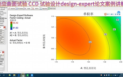 响应曲面试验CCD试验design-expert论文案例讲解