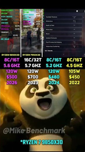 RYZEN 7 9850X3D vs RYZEN 7950X3D vs RYZEN 79800X3D vs RYZEN 5800X3D | Test in 6 Games