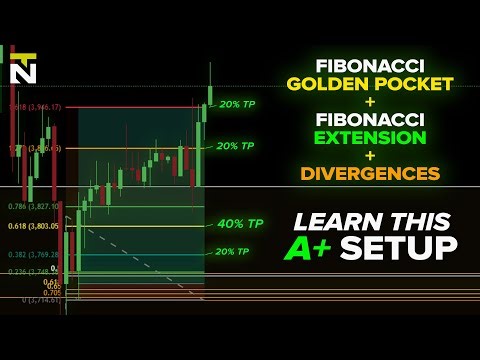 Precision ETH Trading Entries with Fibonacci (Golden Pocket & TBE)