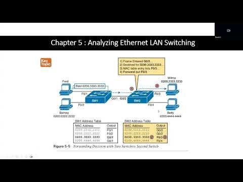 The CCNA Journey - Chapter 5 - Anaylzing Ethernet LAN Switching - Theory
