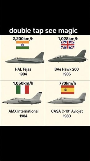 Jet 83 || india 🇮🇳~1984 || uk 🇬🇧~1986 || italy 🇮🇹~ 1984 || Spain 🇪🇸~1980 ||
