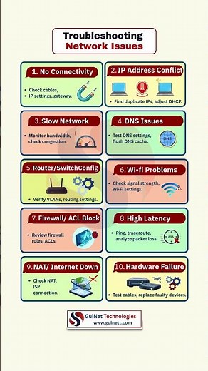Top 10 Network Issues Explained | CCNA & IT Support Must-Know Troubleshooting