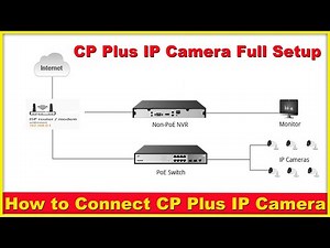 How to Connect CP Plus NVR & IP Camera | CP Plus NVR & IP Camera Setup