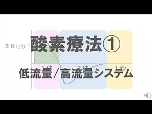 【酸素療法①】酸素流量と低流量デバイス/高流量デバイス