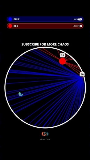 Red vs Blue: Your favorite color has the worst power 😭
