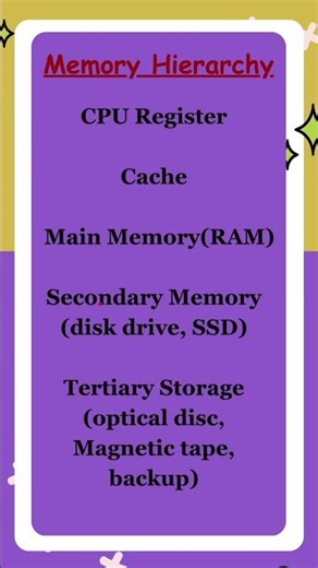Memory Hierarchy#ict #ugcnetpaper1#computerscience