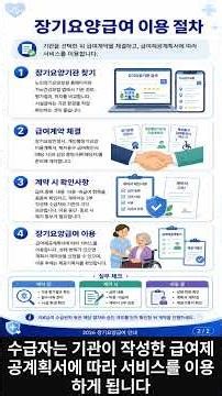장기요양기관 선택과 급여이용절차