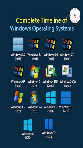 Windows Timeline