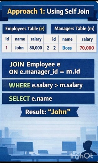 Can You Solve This SQL Interview Question? 🤔