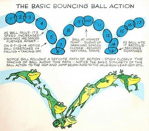 35K views · 479 reactions | Bouncing Balls are the basics of any good animation, and are in everything you look! #agorastudio #framebyframe #animation #animator #reference #resource #ballbounce #bouncingball #animationexercises | Frame by Frame Animation | Facebook
