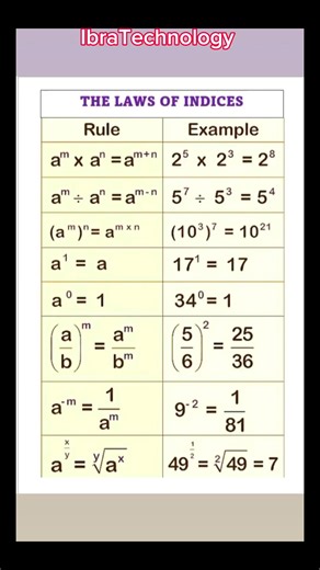 1.4M views · 7.3K reactions | Mathématiques : des règles et des exemples d'application. #maths #math #mathematics #mathskills #Rules #application #education #learning #learn #academy #schools #schooldays #schoollife #study #student #students #reelsinstagram #reelsviral | IbraTechnology | Facebook