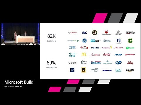 Computer Vision Made Easy: Consume or Build Your Own State-of-the-Art Models And Use Them