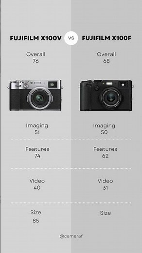 New Fujifilm X100V vs Fujifilm X100F Comparison! #fujifilm #camera #photography