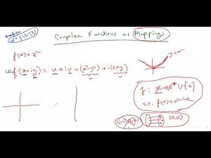 Complex Functions as Mappings