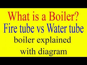 Boiler working and it's classification - Fire tube boiler vs water tube boiler explained #boiler