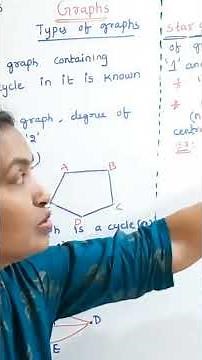 DM JNTUH R22 Graphs Discrete Mathematics MFCS How to pass DM @ramareddymathsacademy 202 02