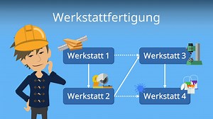 Werkstattfertigung : Definition, Beispiele und Vorteile