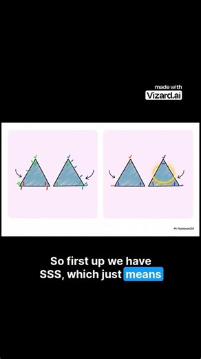 You Only Need 3 Parts to Prove Triangles Match #science #knowledge #edutainment #class7science
